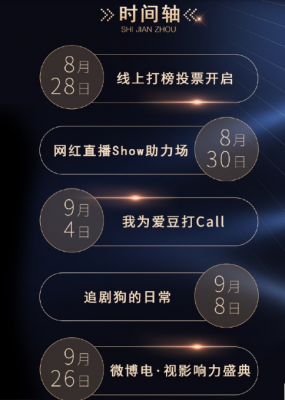 2017微博電視影響力盛典直播在哪看