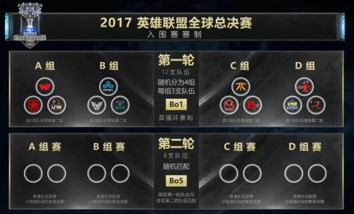 LOLS7世界總決賽賽程一覽 2017LOL世界總決賽分組