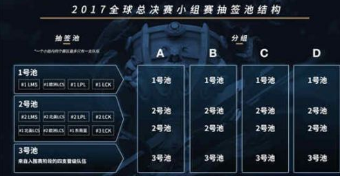 LOLS7全球總決賽賽程安排