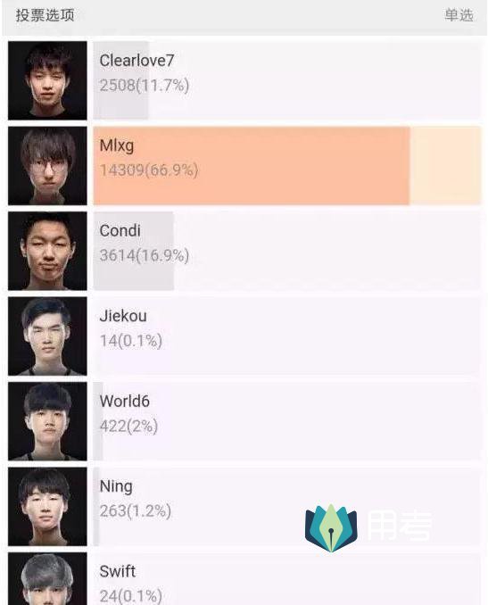 lolS7ȫǅِ ȫͶƱY(ji)