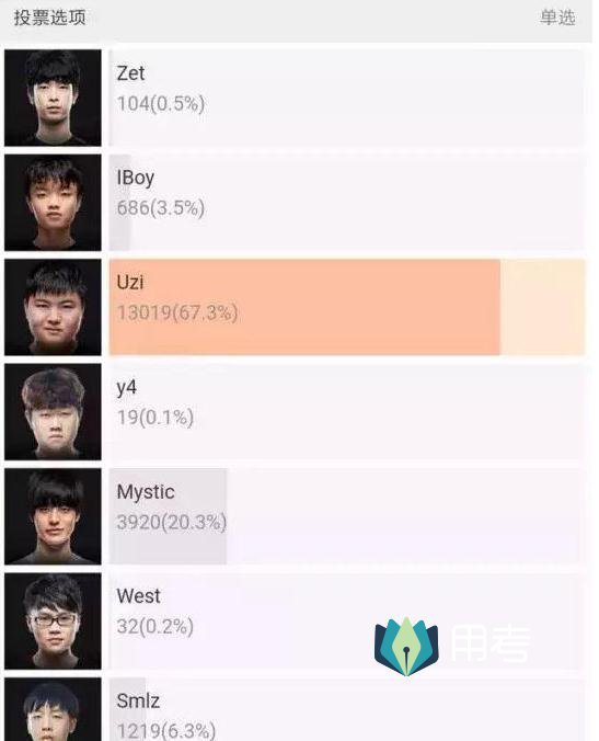 lolS7ȫǅِ ȫͶƱY(ji)